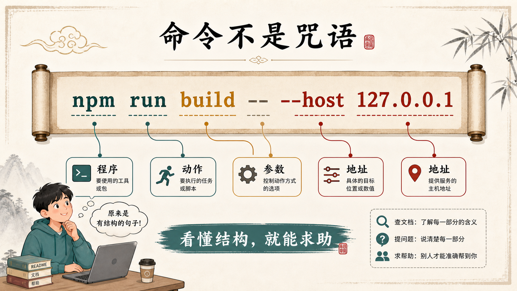 命令结构拆解：程序、动作、参数、地址