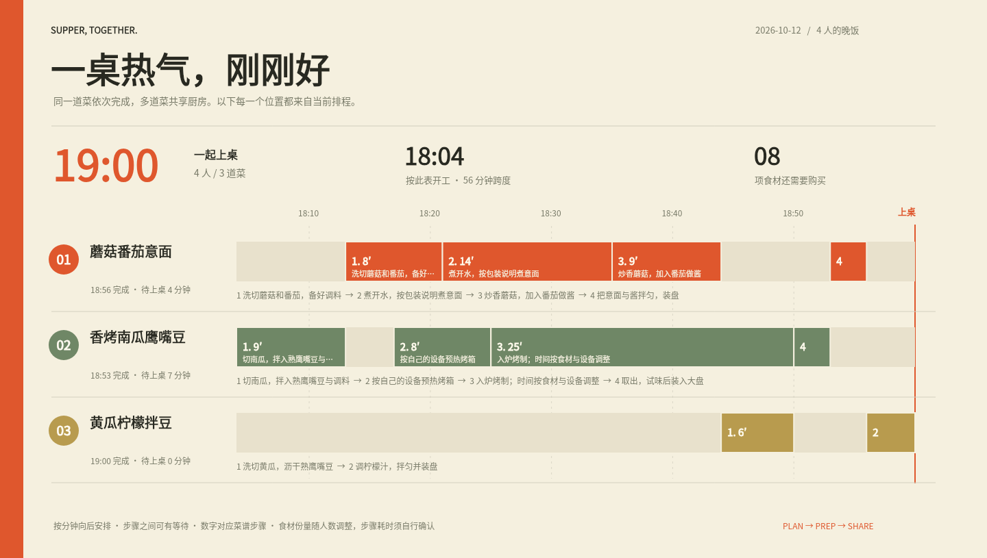 备餐时间倒排与购物清单实际绘制画面