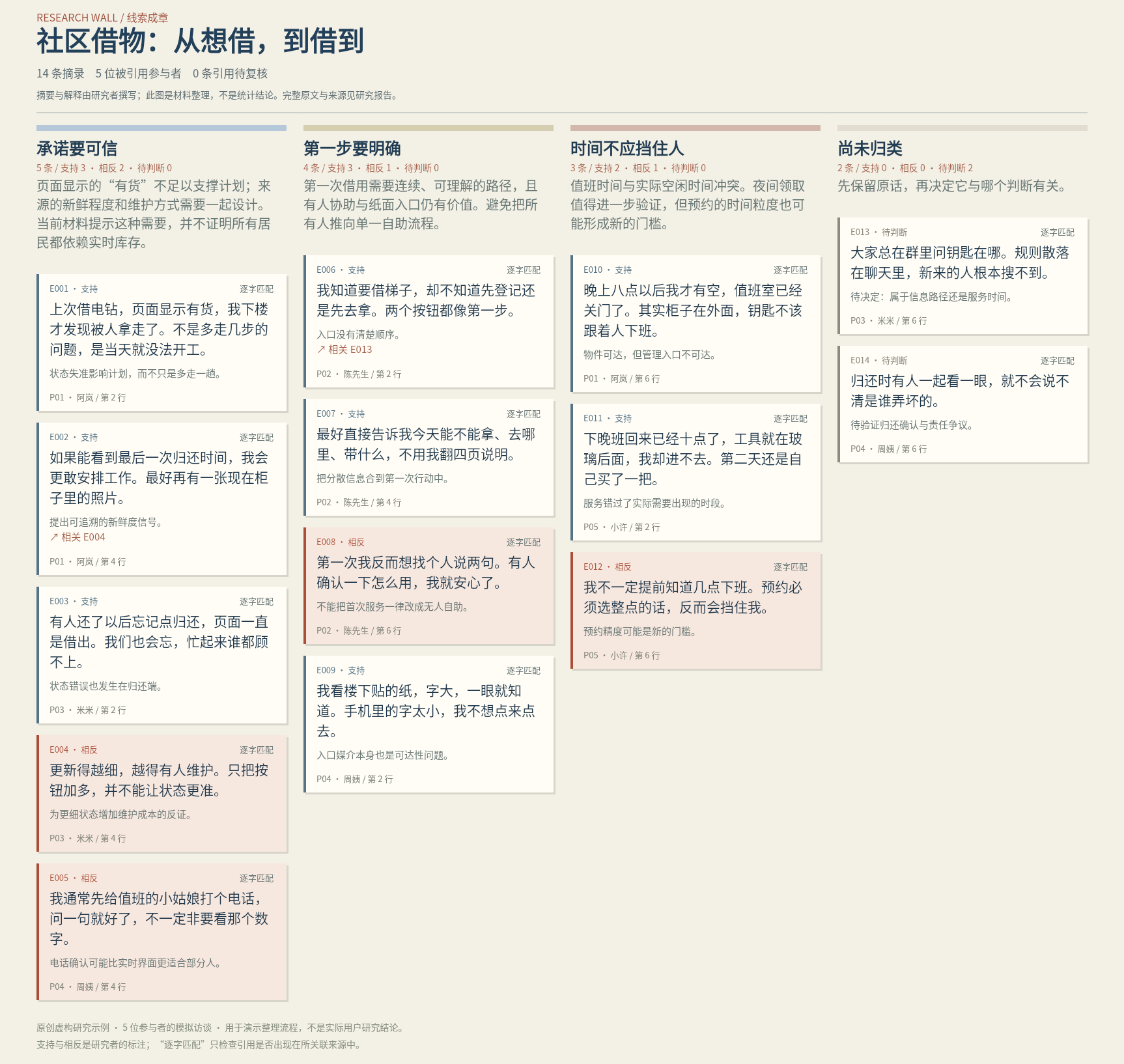 访谈摘录整理与主题分析实际绘制画面