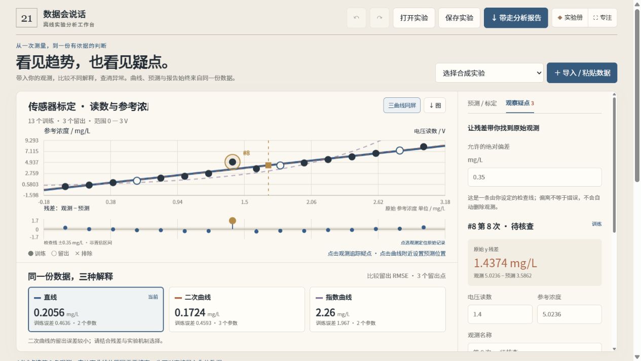 数据拟合比较与反向标定实际绘制画面