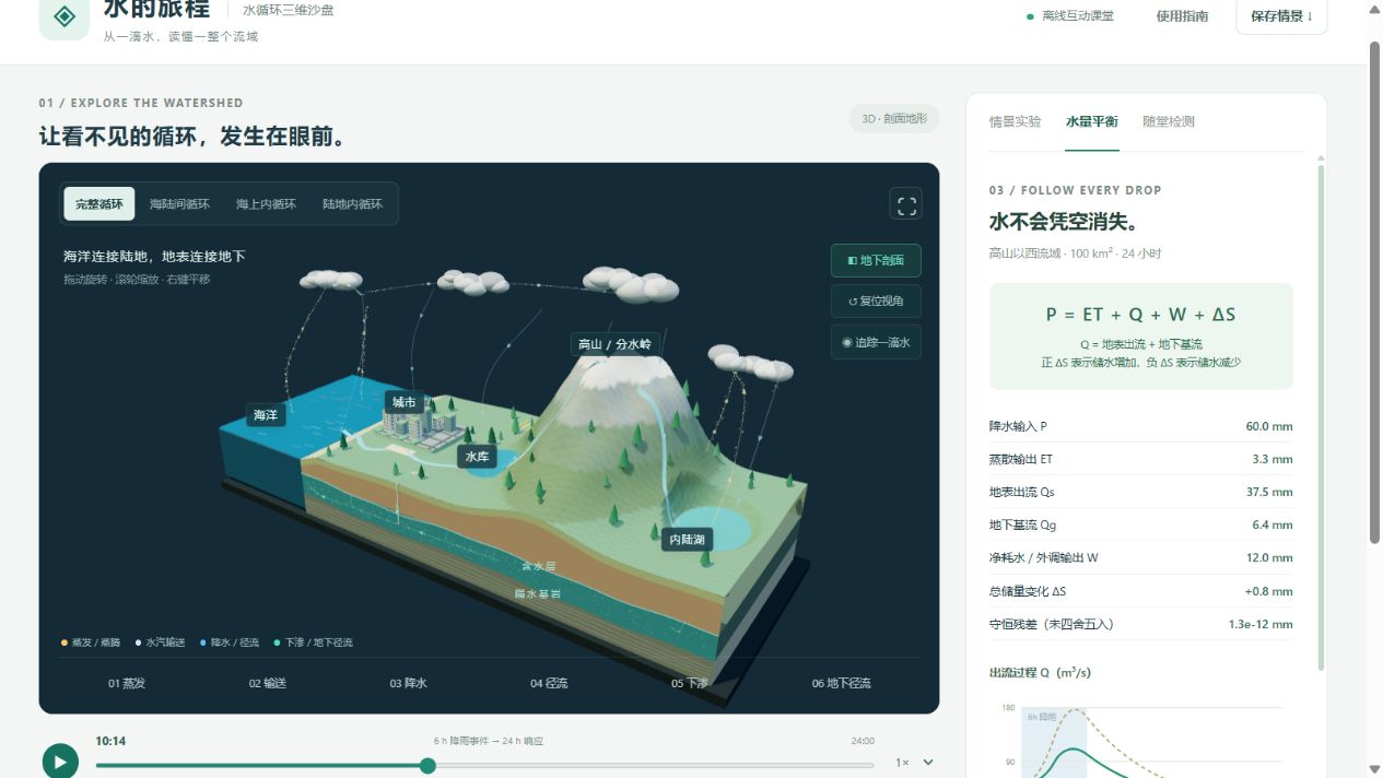 水循环三维沙盘实际绘制画面