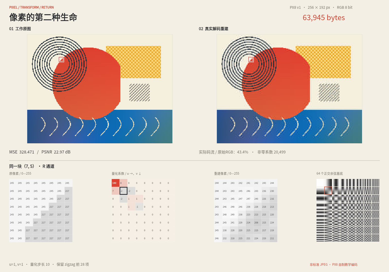图像DCT压缩与误差分析实际绘制画面
