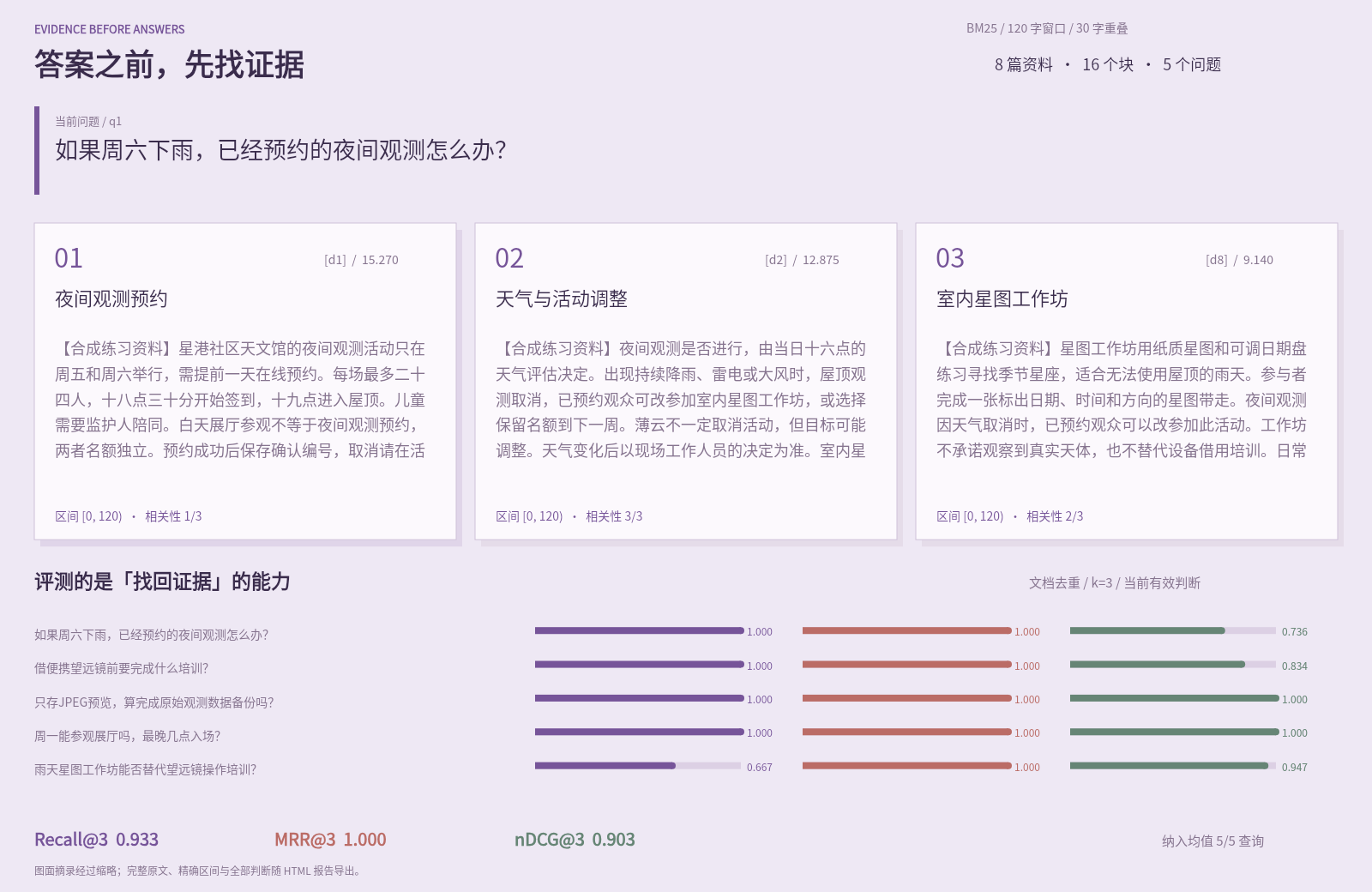 本地文档检索与证据评测实际绘制画面